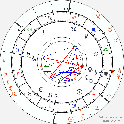 Partnerský horoskop: Slash a Pamela Anderson