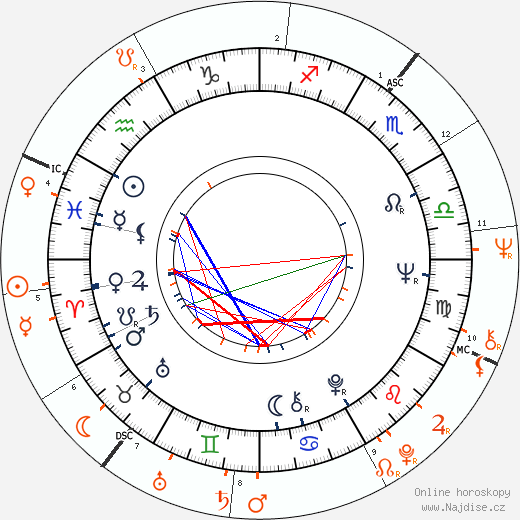 Partnerský horoskop: Smokey Robinson a Diana Ross
