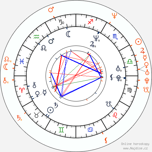 Partnerský horoskop: Sofia Coppola a Spike Jonze