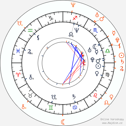Partnerský horoskop: Sol Campbell a Martina Hingisová