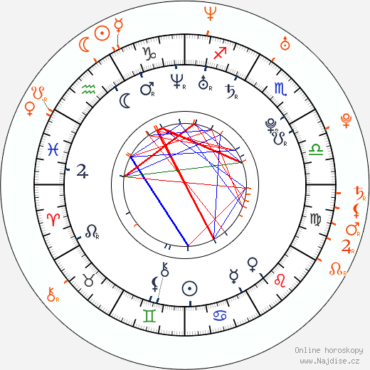 Partnerský horoskop: Solange Knowles a Julius Peppers