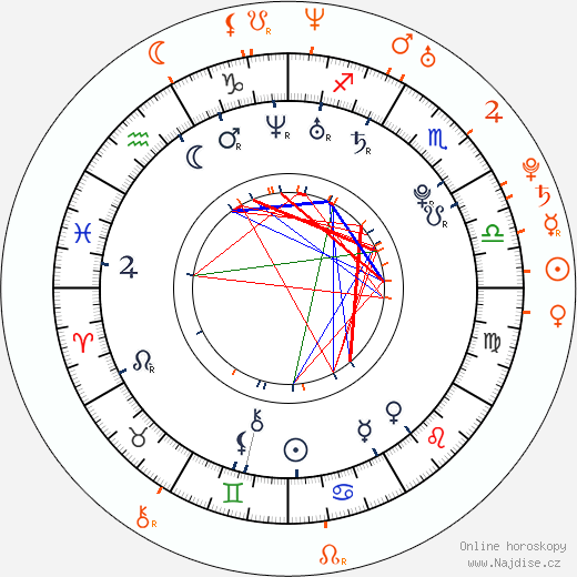 Partnerský horoskop: Solange Knowles a Lil' Wayne