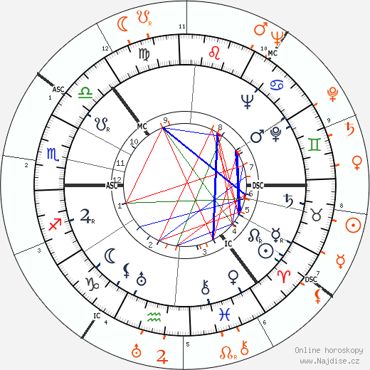 Partnerský horoskop: Sonja Henie a Tyrone Power