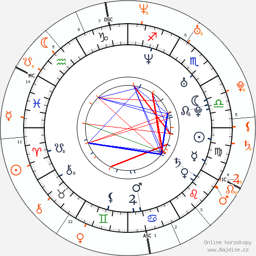 Partnerský horoskop: Sophie Dahl a Charlie Hunnam