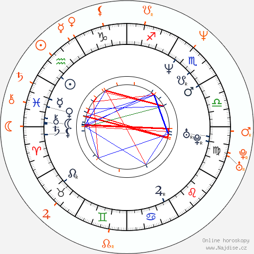 Partnerský horoskop: Sophie Fiennes a Martha Fiennes