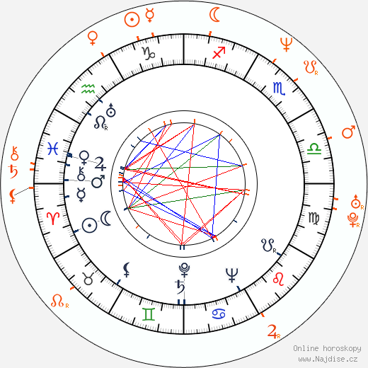 Partnerský horoskop: Sparkle a R. Kelly