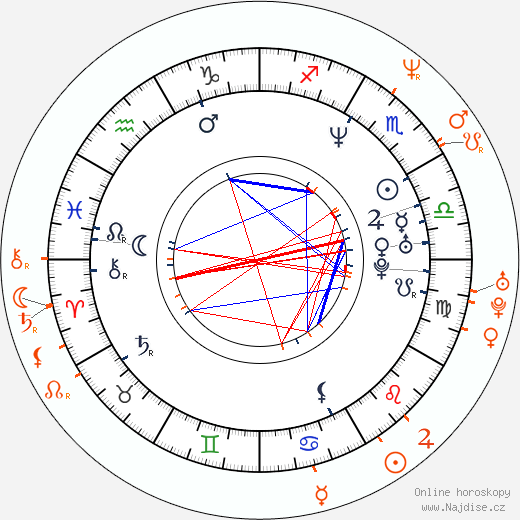 Partnerský horoskop: Spike Jonze a Juliana Hatfield