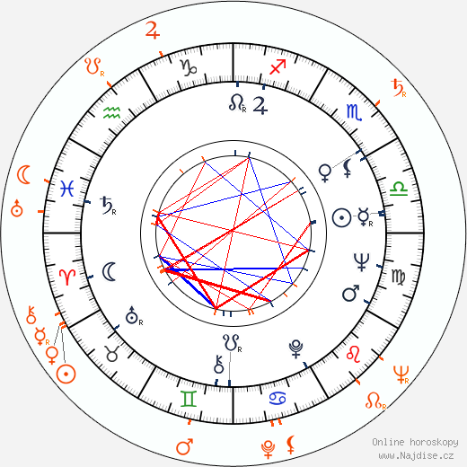 Partnerský horoskop: Stella Stevens a Hugh O'Brian