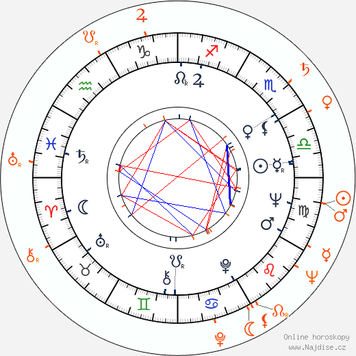 Partnerský horoskop: Stella Stevens a Mel Tormé