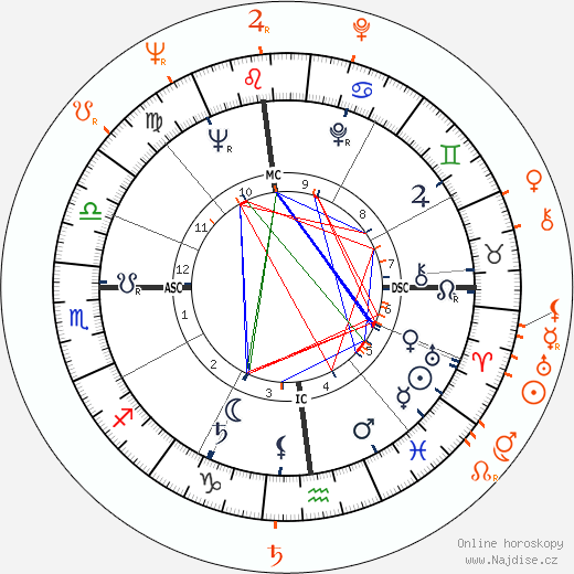 Partnerský horoskop: Stephen Sondheim a Anthony Perkins