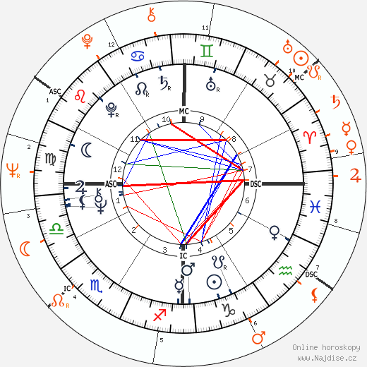 Partnerský horoskop: Stephen Stills a Judy Collins