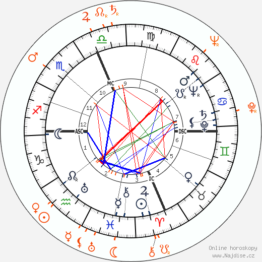 Partnerský horoskop: Sterling Hayden a Joanne Dru
