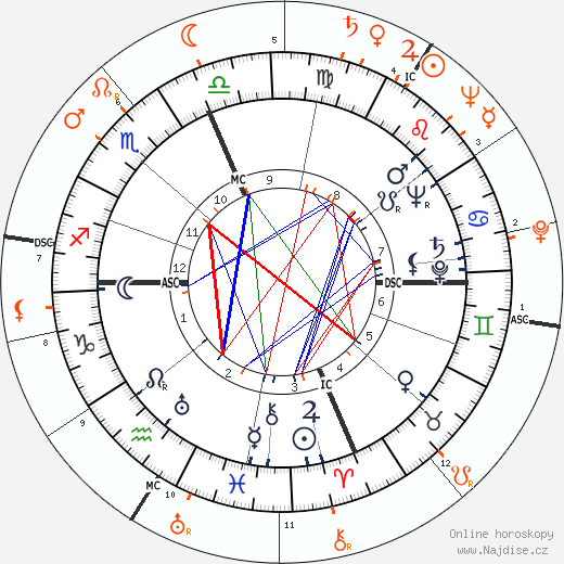 Partnerský horoskop: Sterling Hayden a Shelley Winters