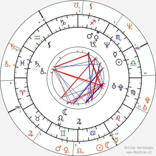 Partnerský horoskop: Steve Coogan a Courtney Love