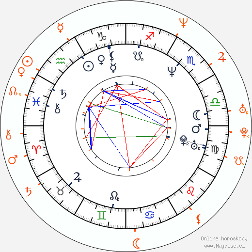 Partnerský horoskop: Steven Adler a Tabitha Stevens