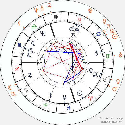Partnerský horoskop: Steven Tyler a Carly Simon