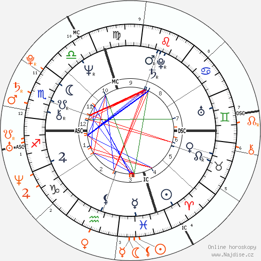 Partnerský horoskop: Steven Tyler a Elizabeth Jagger