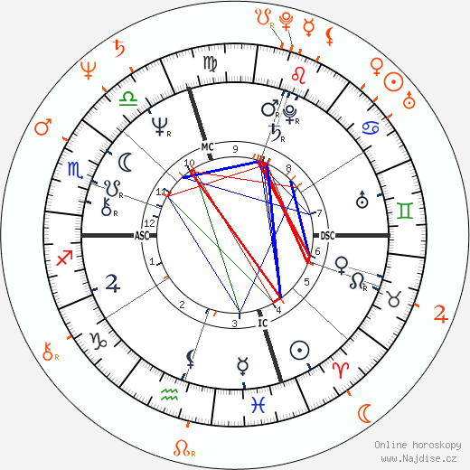 Partnerský horoskop: Steven Tyler a Jo Jo Laine