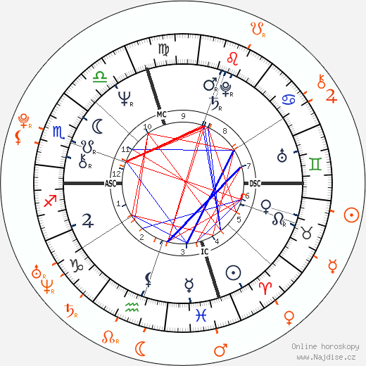 Partnerský horoskop: Steven Tyler a Leven Rambin