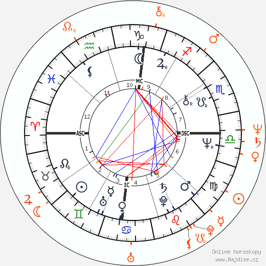 Partnerský horoskop: Stevie Nicks a David A. Stewart