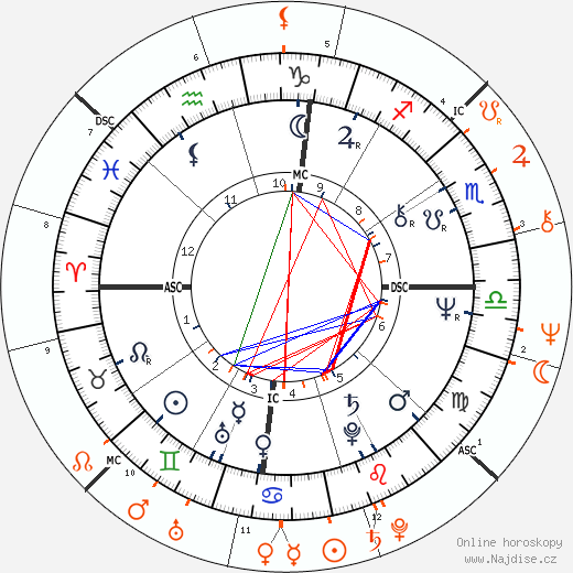 Partnerský horoskop: Stevie Nicks a Don Henley
