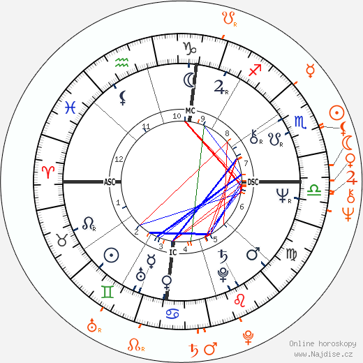 Partnerský horoskop: Stevie Nicks a J. D. Souther