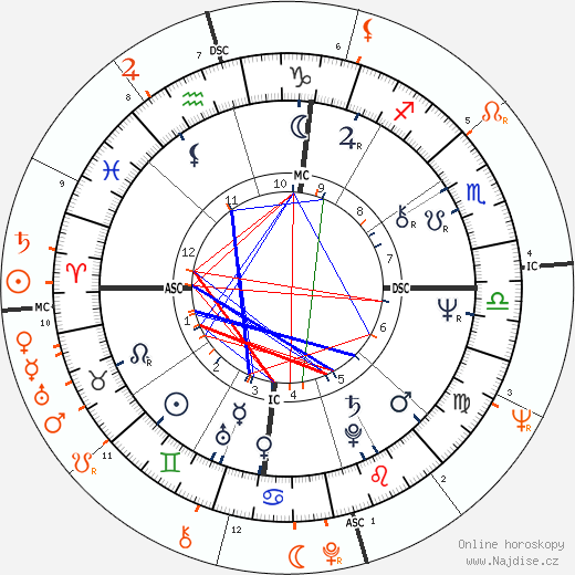 Partnerský horoskop: Stevie Nicks a Jerry Brown