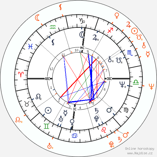 Partnerský horoskop: Stevie Nicks a Joe Walsh