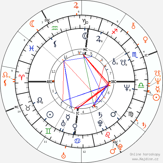 Partnerský horoskop: Stevie Nicks a Lindsey Buckingham