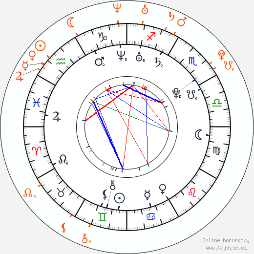 Partnerský horoskop: Stoya a James Deen