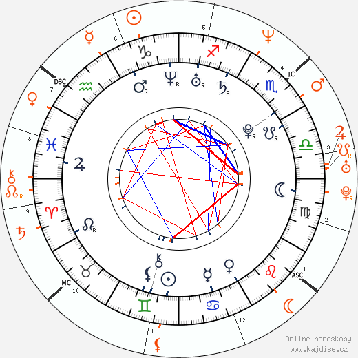 Partnerský horoskop: Stoya a Marilyn Manson