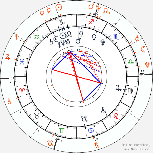 Partnerský horoskop: Suki Waterhouse a Bradley Cooper