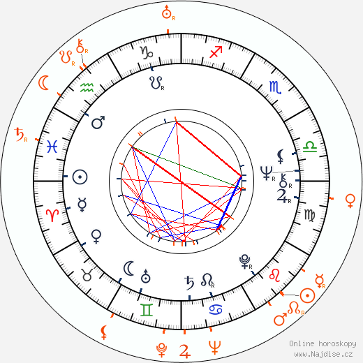 Partnerský horoskop: Susan Tyrrell a John Huston