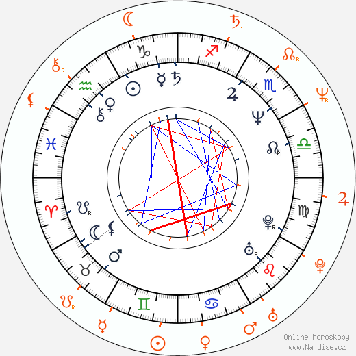 Partnerský horoskop: Susanna Hoffs a Jay Roach