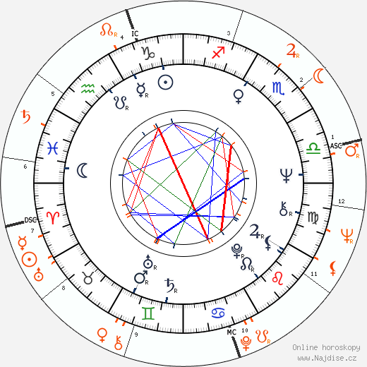 Partnerský horoskop: Suzy Kendall a Dudley Moore