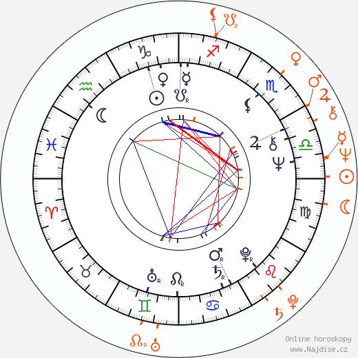 Partnerský horoskop: Syd Barrett a Uschi Obermaier