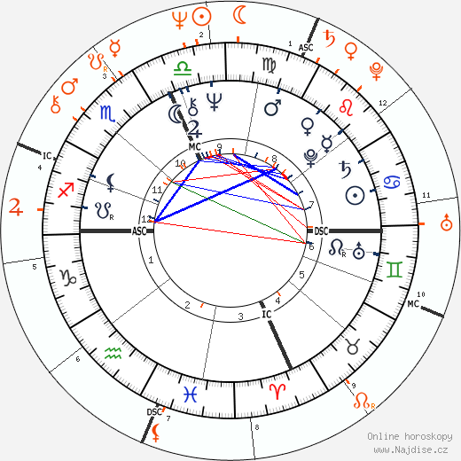 Partnerský horoskop: Sylvester Stallone a Persis Khambatta
