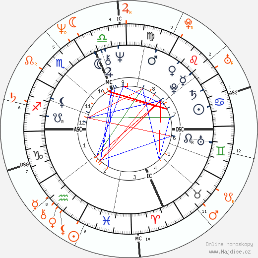 Partnerský horoskop: Sylvester Stallone a Vanna White