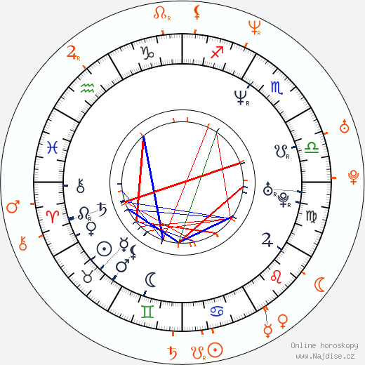Partnerský horoskop: T. T. Boy a Mimi Miyagi