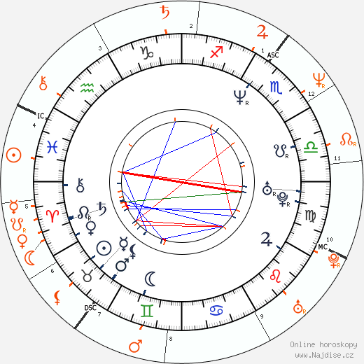 Partnerský horoskop: T. T. Boy a Nina Hartley