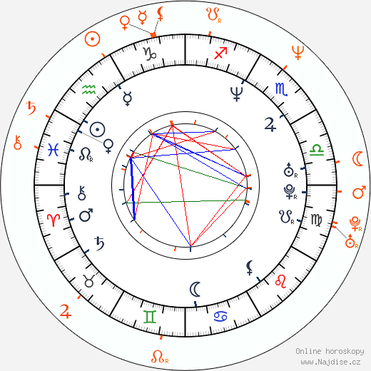 Partnerský horoskop: Tabitha Stevens a Steven Adler