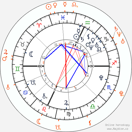 Partnerský horoskop: Taylor Lautner a Lily Collins