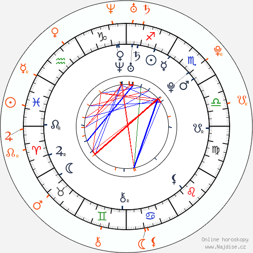 Partnerský horoskop: Teairra Mari a Bow Wow