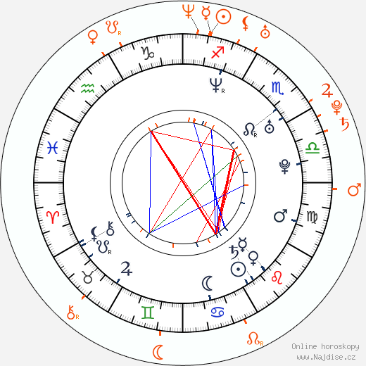 Partnerský horoskop: Tera Patrick a Nikki Benz