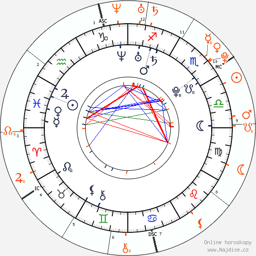 Partnerský horoskop: Teresa Palmer a Zac Efron