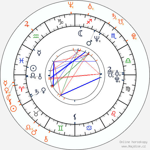 Partnerský horoskop: Terrence Howard a Rachel Smith