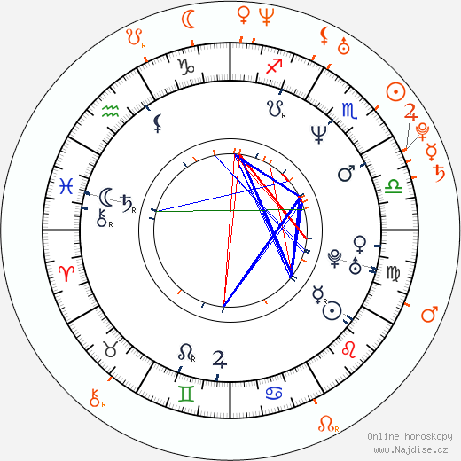 Partnerský horoskop: Terry Richardson a Avy Scott