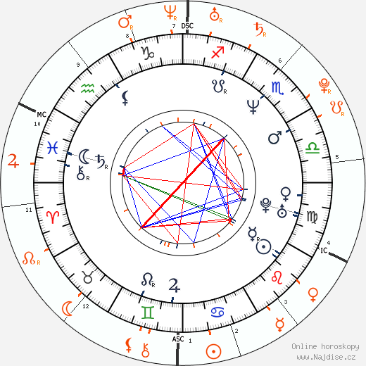 Partnerský horoskop: Terry Richardson a Lindsay Lohan