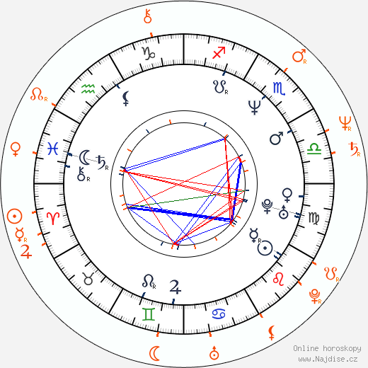 Partnerský horoskop: Terry Richardson a Vanessa del Rio