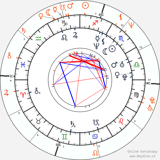 Partnerský horoskop: Thandie Newton a Brad Pitt